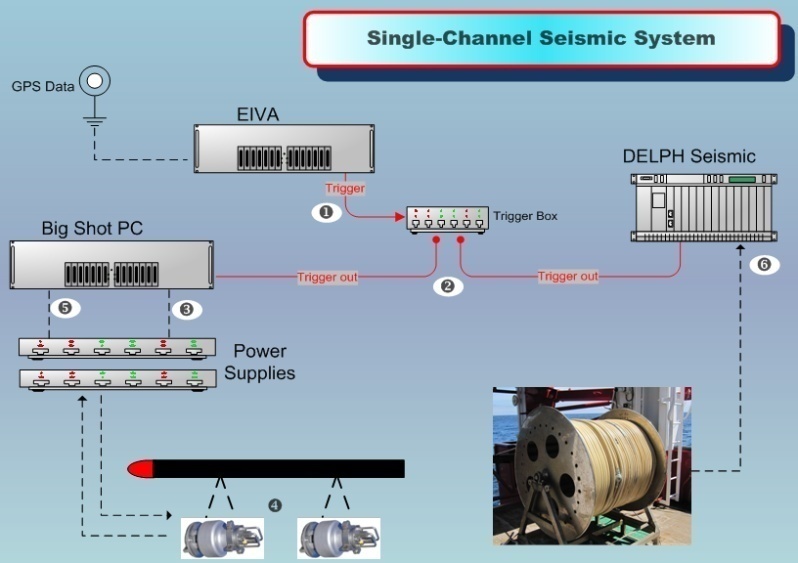 single-channel