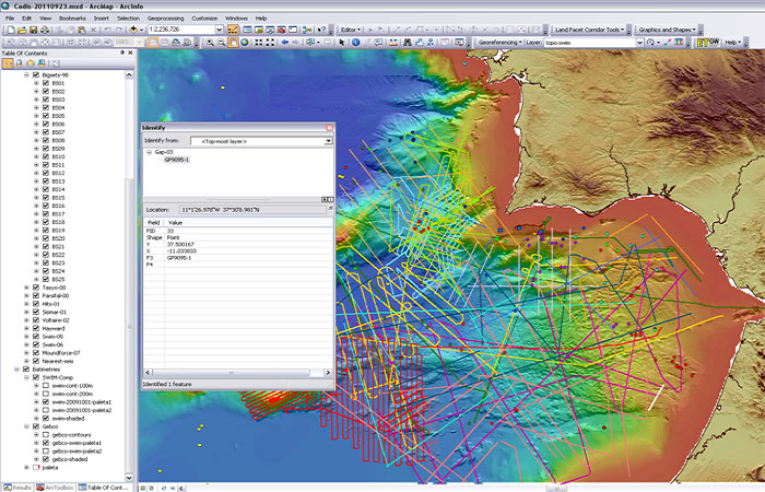 ArcGis
